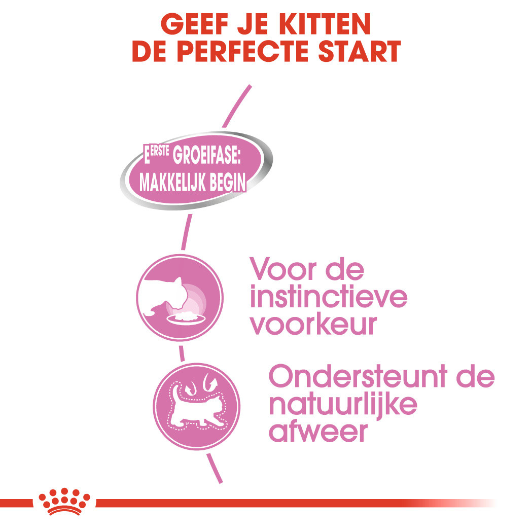 Royal Canin kattenvoer Mother & Babycat Mousse 195 gr | Animal World