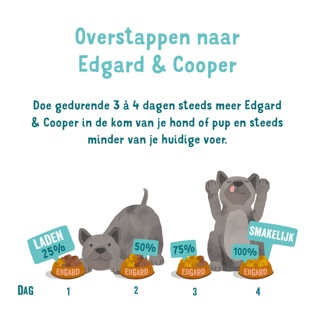 Edgard & Cooper hondenvoer Puppy zalm en kalkoen 700 gr